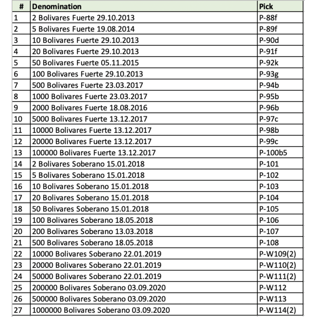 Venesuela 27 banknotų 2007-2020 rinkinys p#88-p#W114 UNC 1